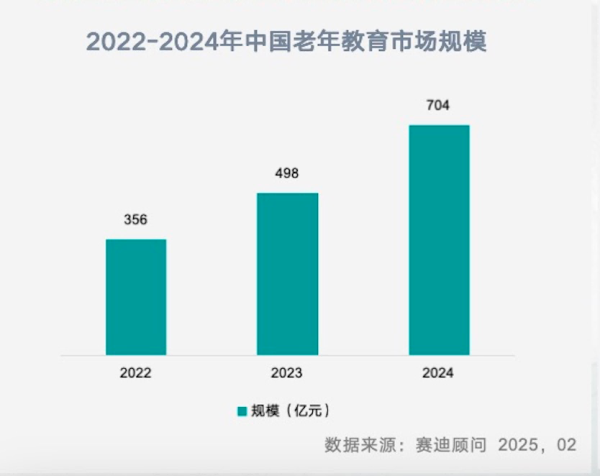 百事达配资 新华网财经观察丨“一课难求”的老年大学