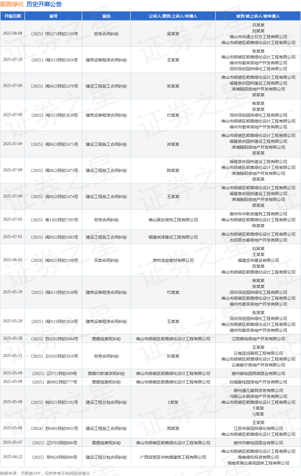 汇盈策略  顺茵绿化作为被告/被上诉人的1起涉及建设工程施工合同纠纷的诉讼将于2025年7月1日开庭