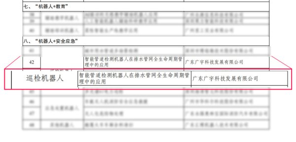 财盛配资 喜报｜热烈祝贺广宇科技入选2025年广东省“机器人+”应用典型场景案例