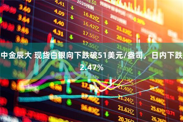 中金辰大 现货白银向下跌破51美元/盎司，日内下跌2.47%